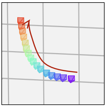 Camera trajectory visualization