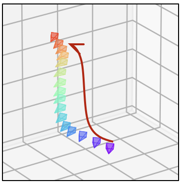 Camera trajectory visualization