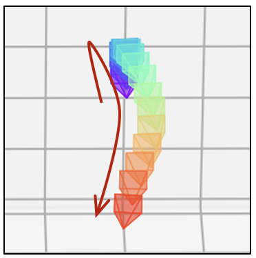 Camera trajectory visualization